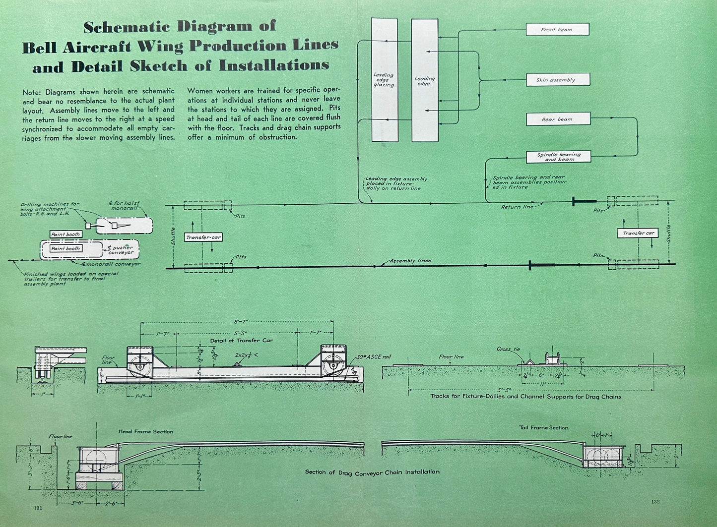 1943 Bell Aircraft Wing Schematic - From AVIATION Magazine - Centerfold