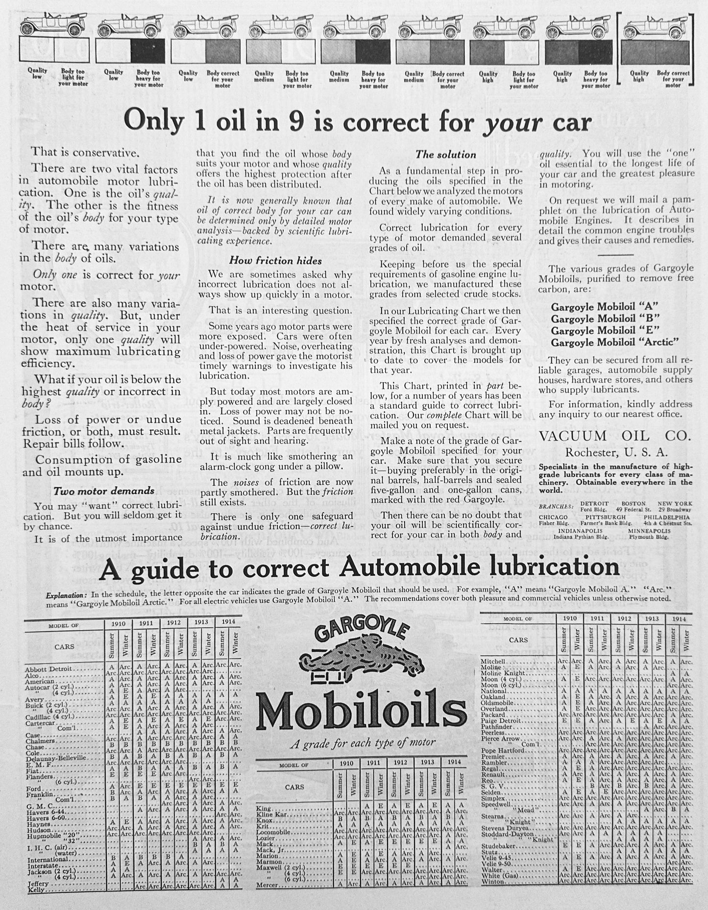 1914 Mobiloil - Gargoyle Logo - Early Automobile Lubrication Guide AD#1826