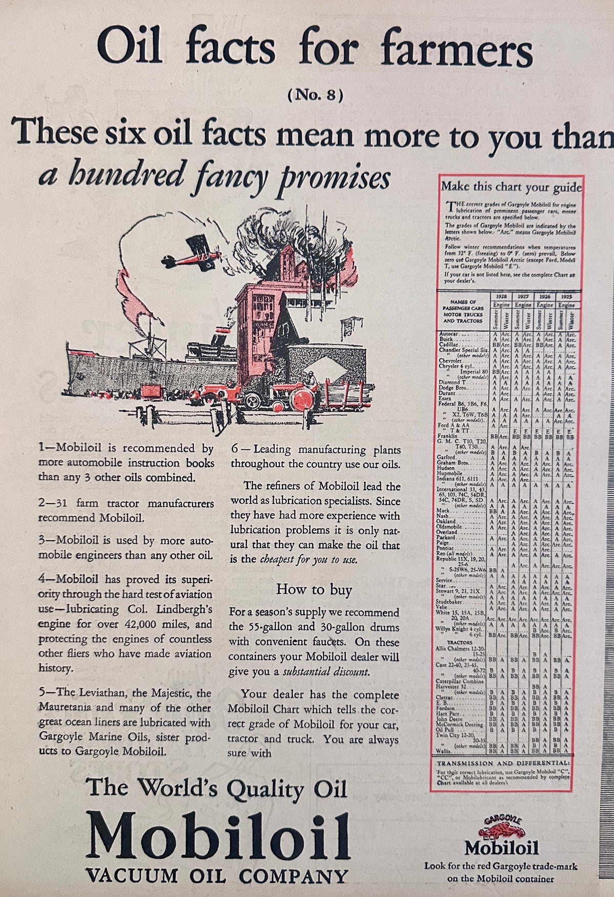 1928 Mobiloil - Vacuum Oil Company - Gargoyle Logo Ad #2250