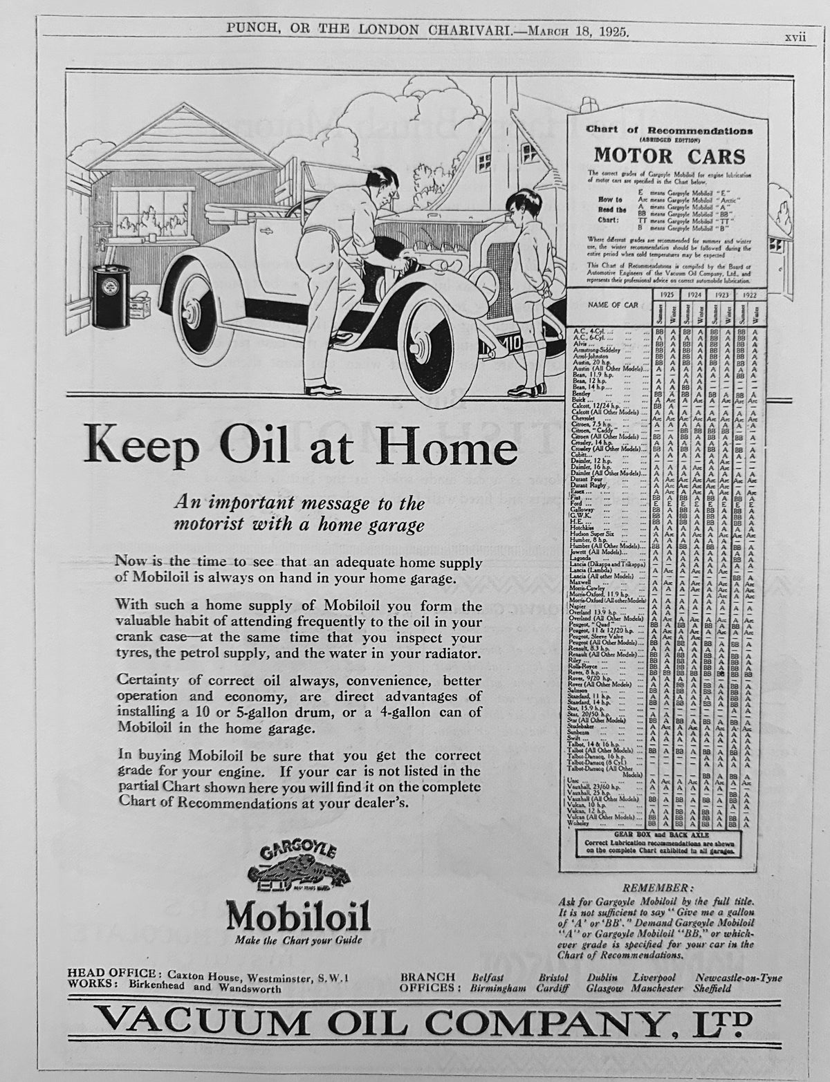 1925 Mobiloil - Gargoyle Logo - Keep Oil at Home British Ad #N1563