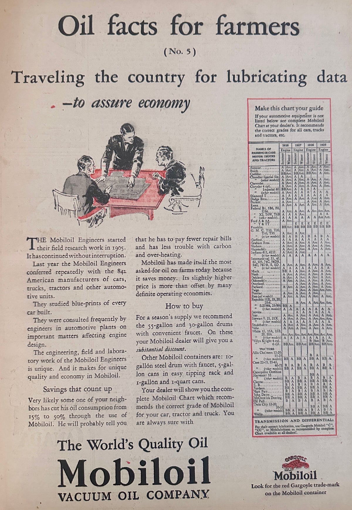 1928 Mobiloil Oil Facts for Farmers (No. 5) Ad #2372