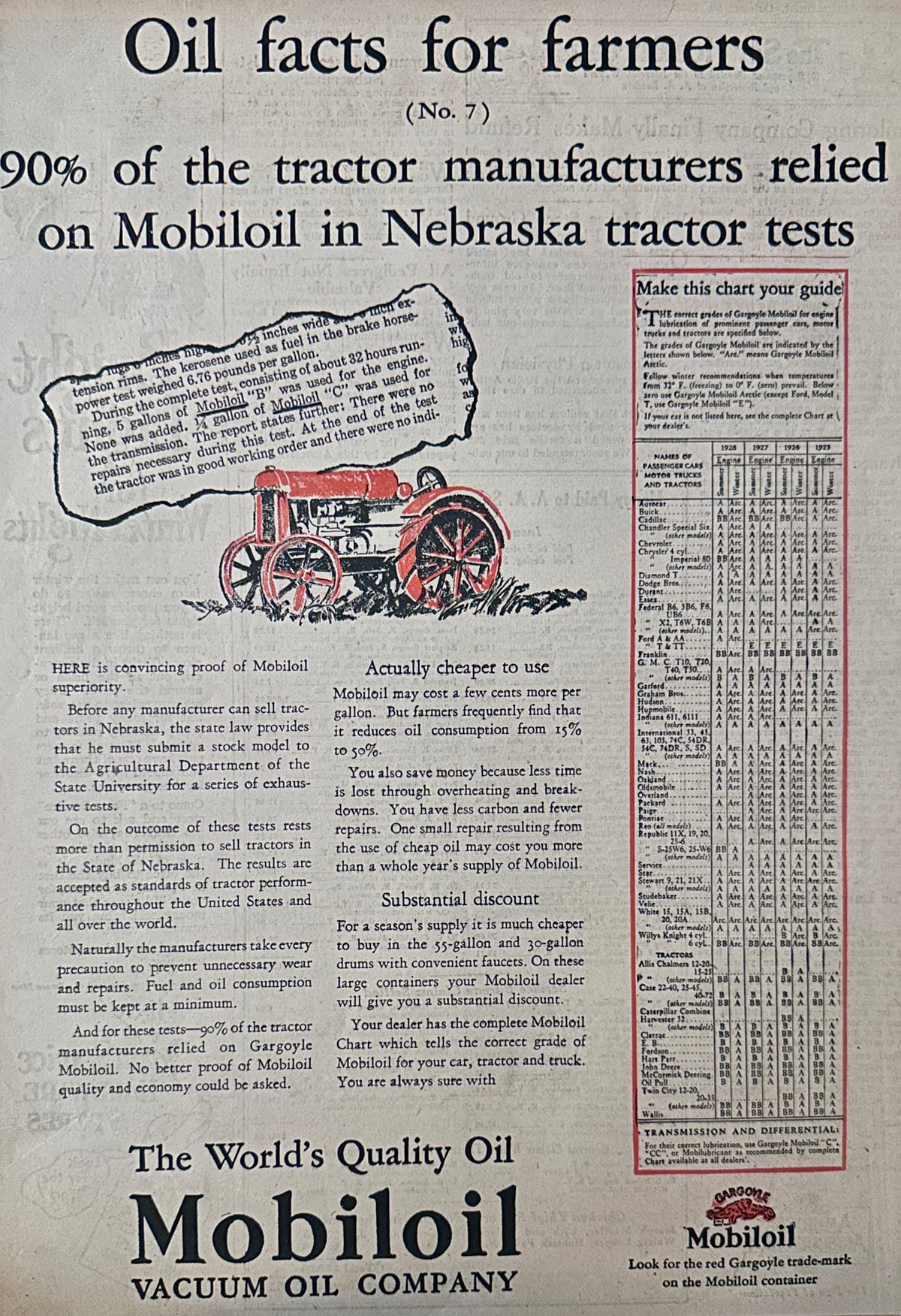 1928 Mobiloil Oil Facts for Farmers (No. 7) Ad #2373