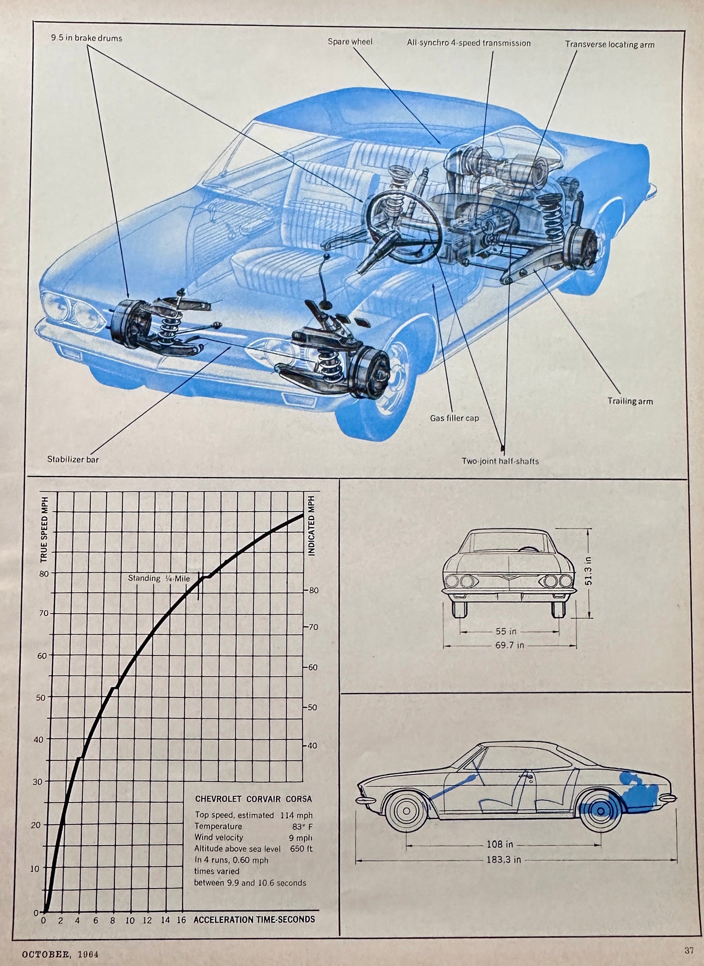 1964 Feature Article on 1965 Chevrolet Corvair Corsa - 11 pages total