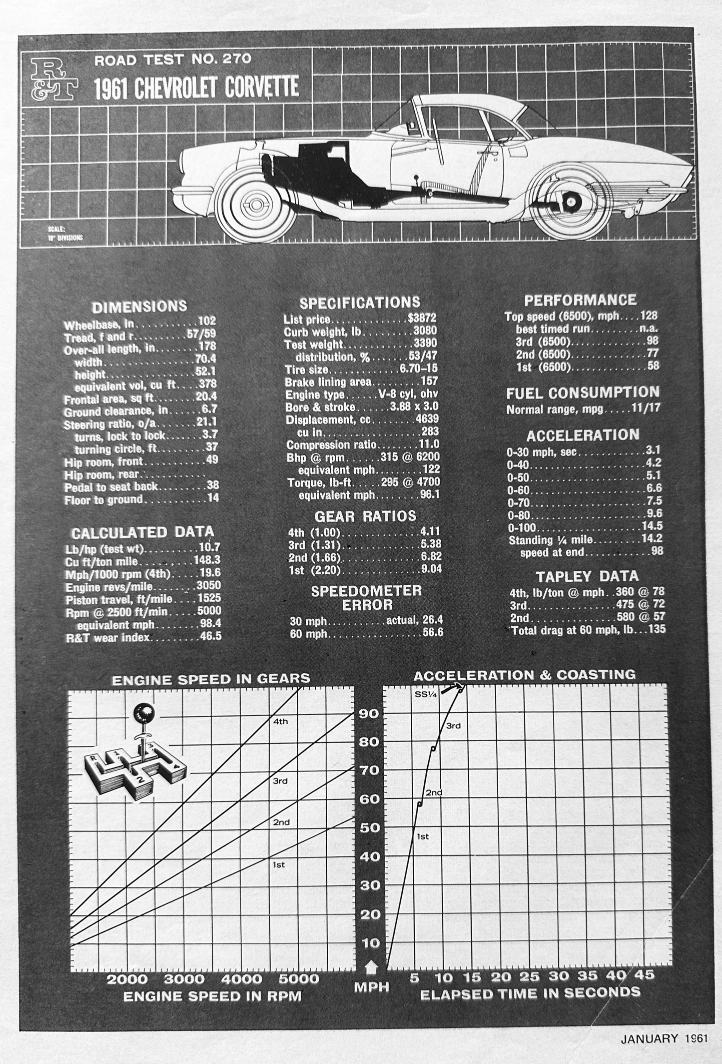 1961 Road & Track Chevrolet Corvette Test Report 5 Pages