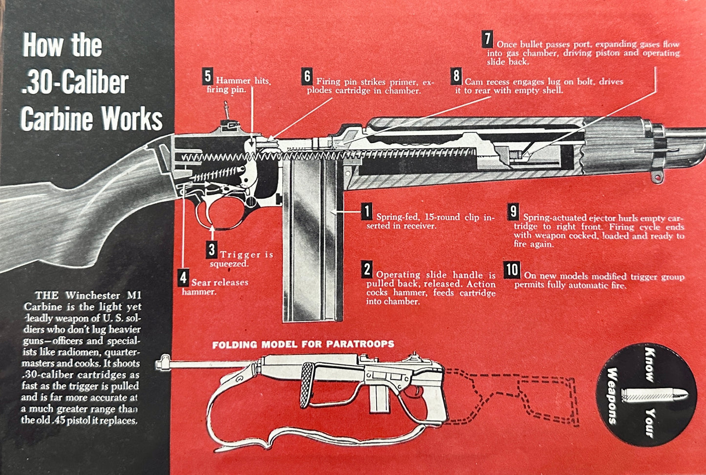 1951  - .30 Caliber Carbine - How It works - Feature Article