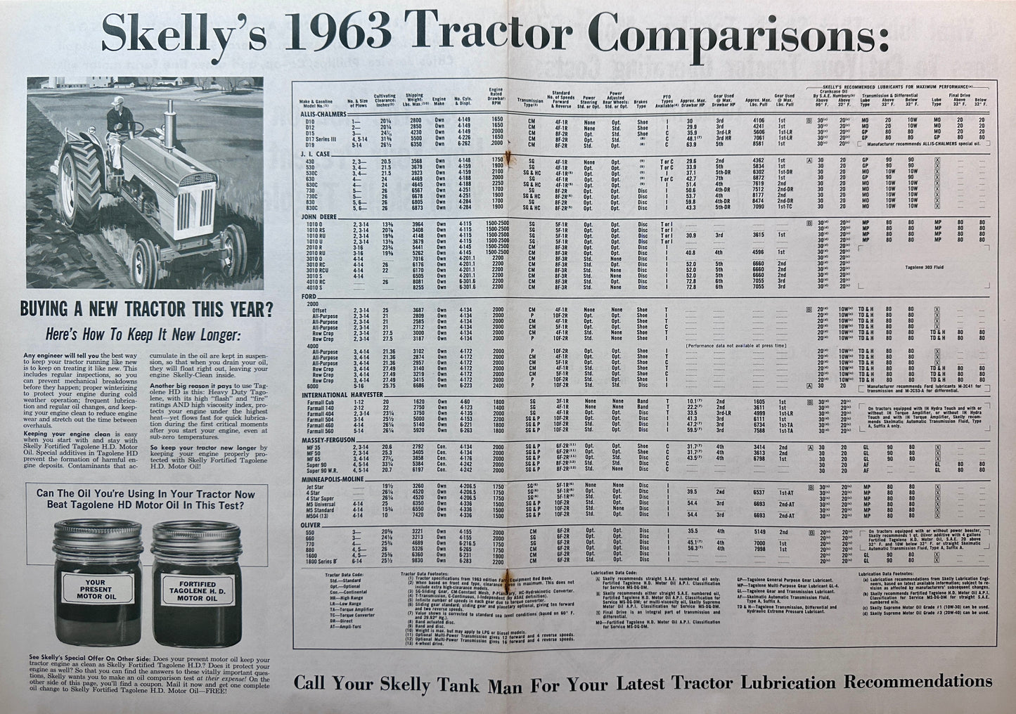 1963 Skelly Tagolene Motor Oil & Skelly's 1963 Tractor Comparisons - Vintage Ad