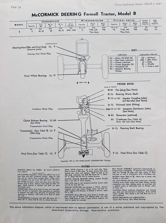 1940 McCormick-Deering Farmall Tractor , Model B Lubrication Chart #5013