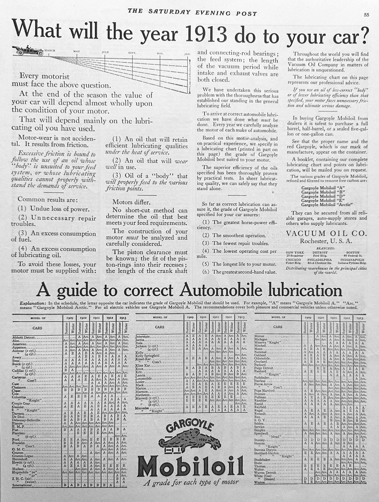 1913 Pair of Mobiloil - Gargoyle Logo - Early Automobile Lubrication Guides AD#1767