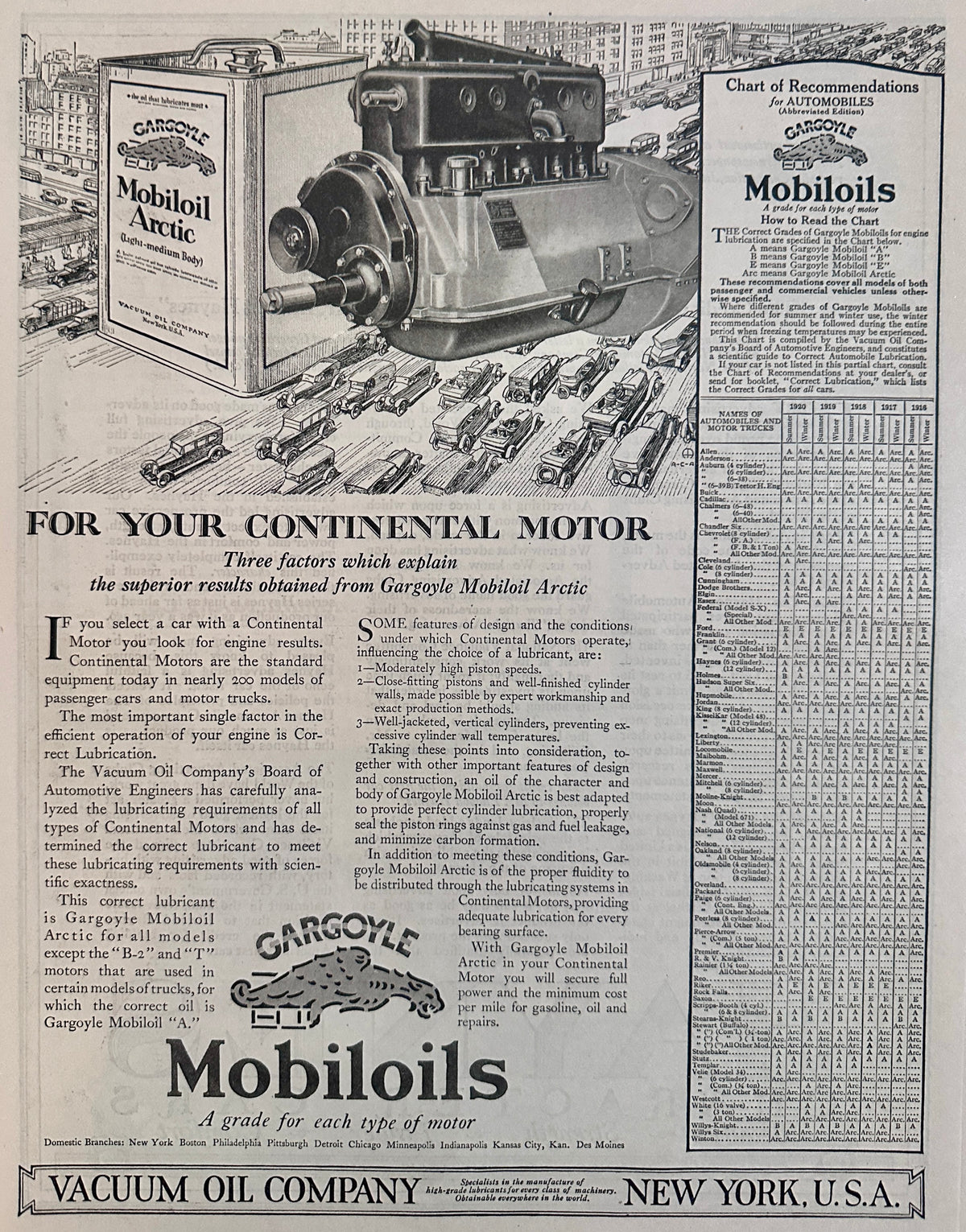 1920 Gargoyle Mobiloils - Vacuum Oil Co New York - Ad # 2063