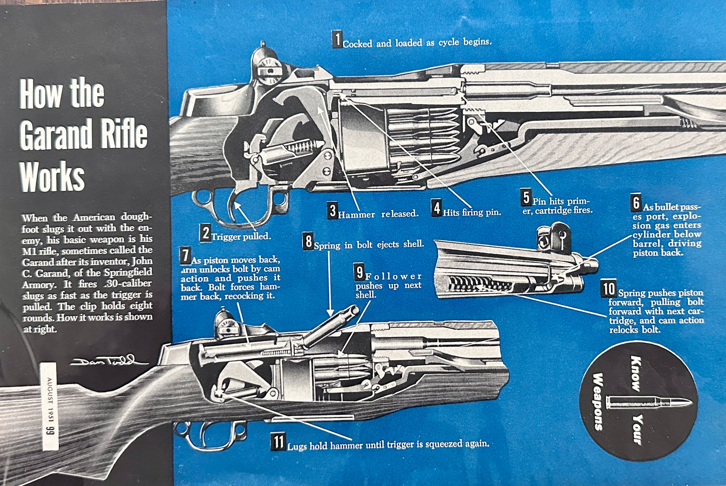 1951 Featured Magazine Article - How the Garand Rifle Works