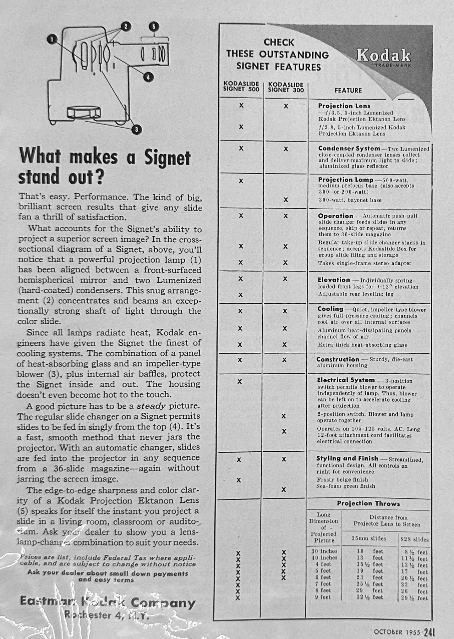 1955 Signet Slide Projector - Detailed 2-Page Magazine Ad