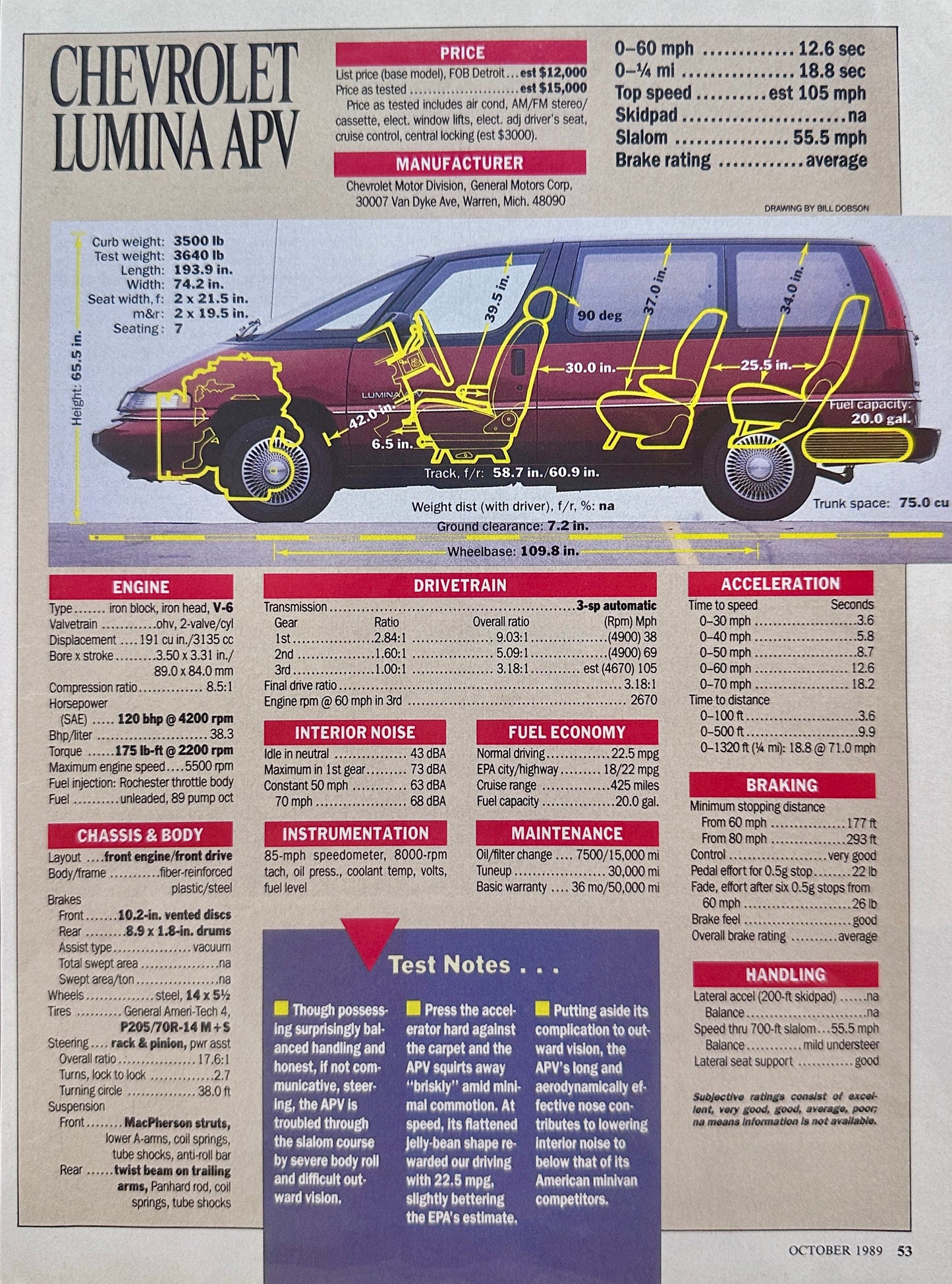 1989 Chevy Lumina APV Road & Track Test Report Summary Page