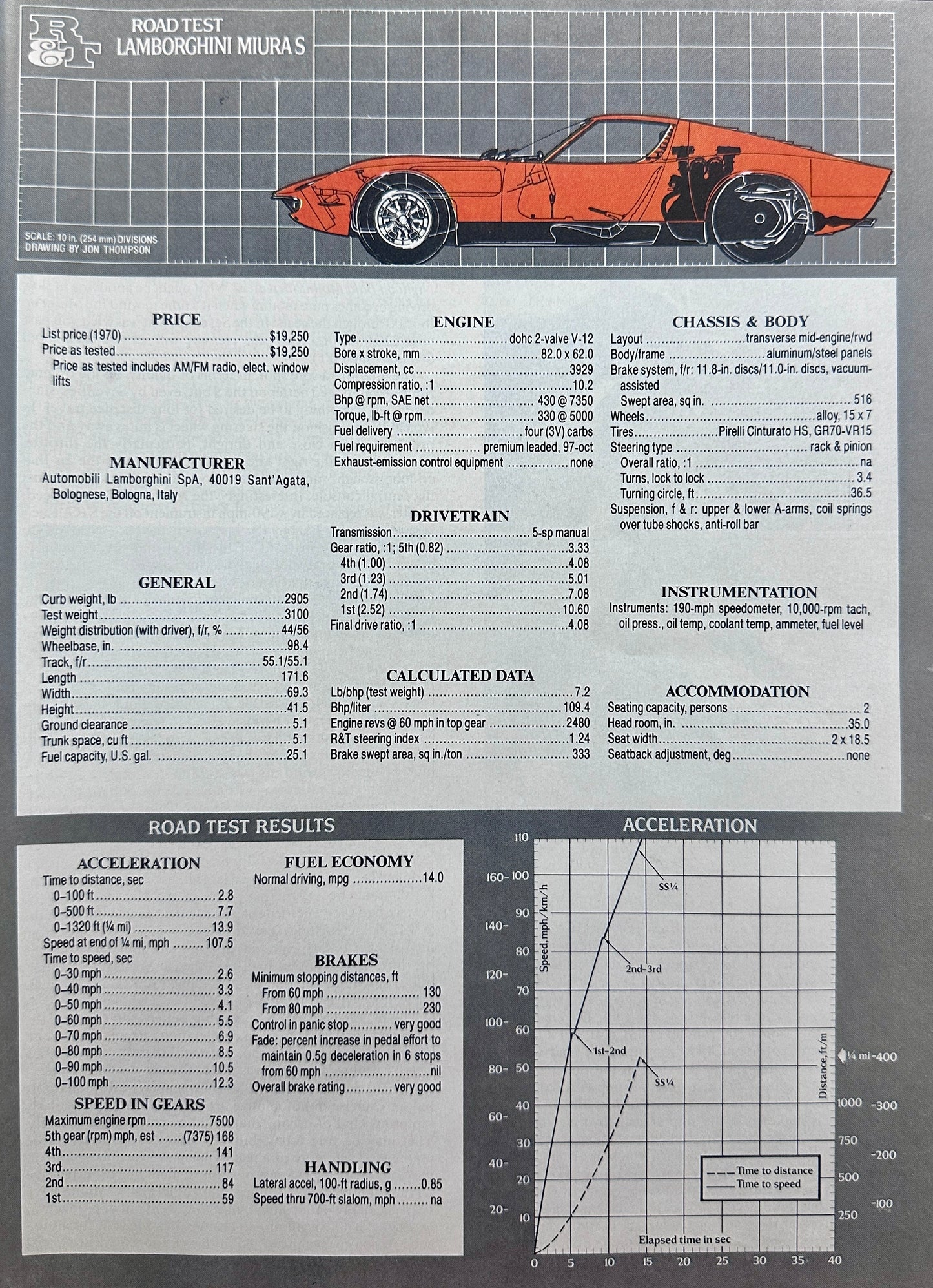 1989  Road & Track Feature Article - 1970 Lamborghini Miura S