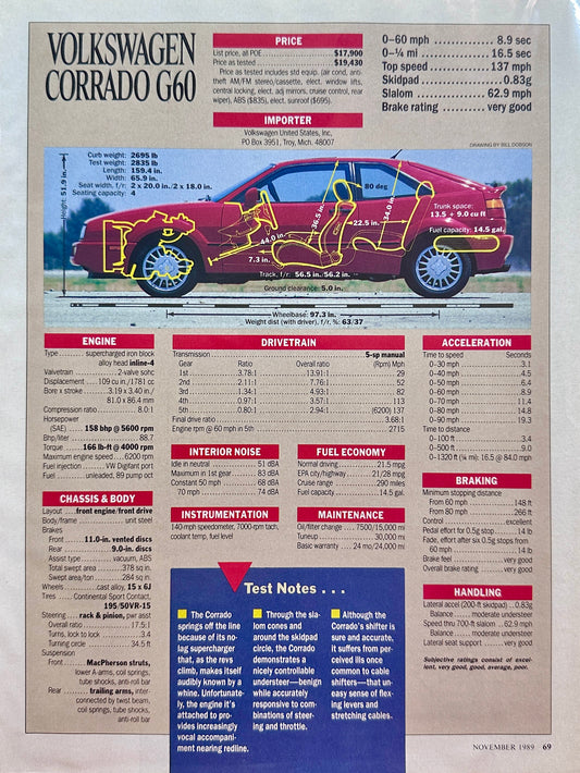 1989 Volkswagen VW Corrado G60 Evaluation Summary Page Road & Track