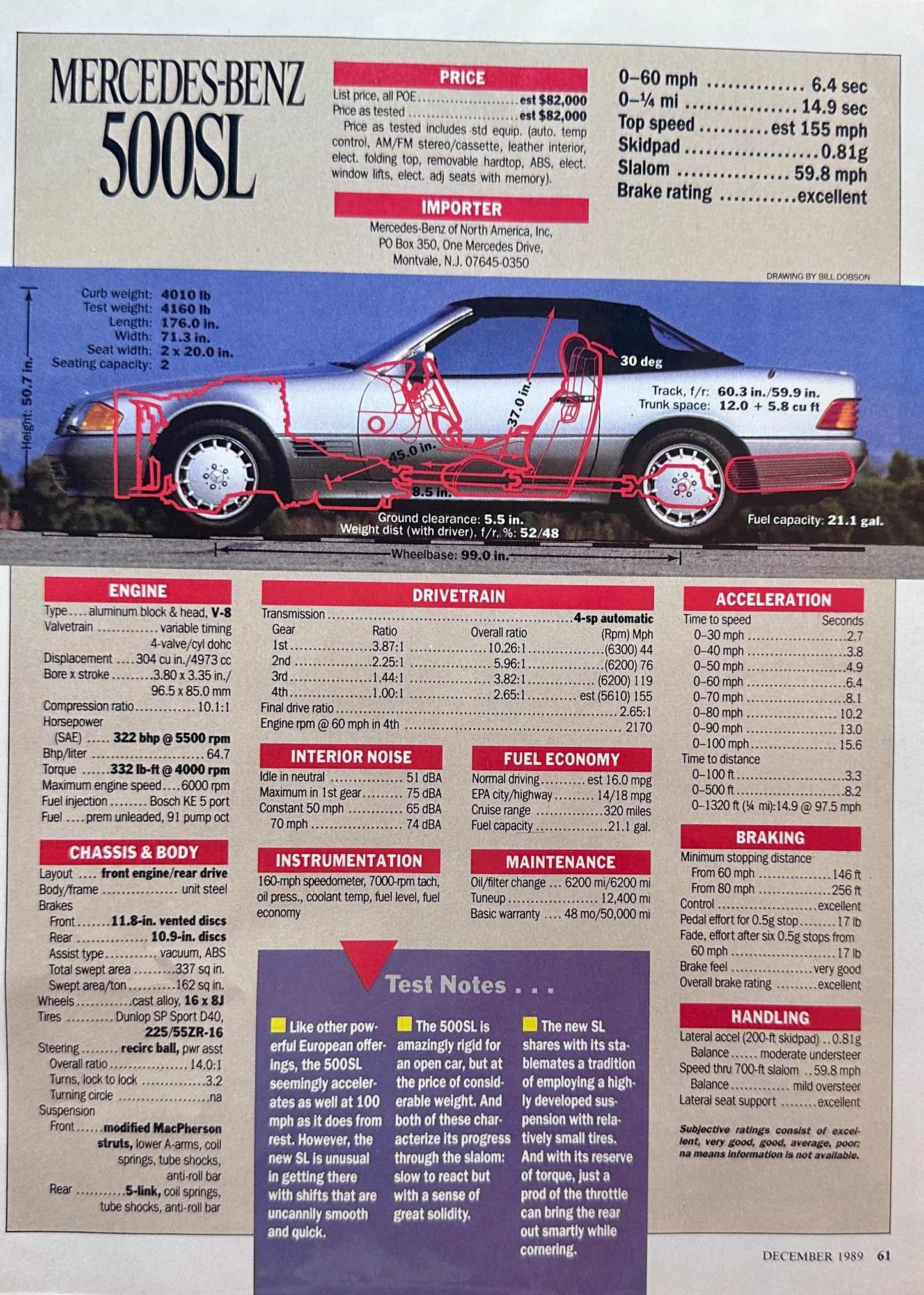 1989 Mercedes-Benz 500 SL R&T Test Summary Page