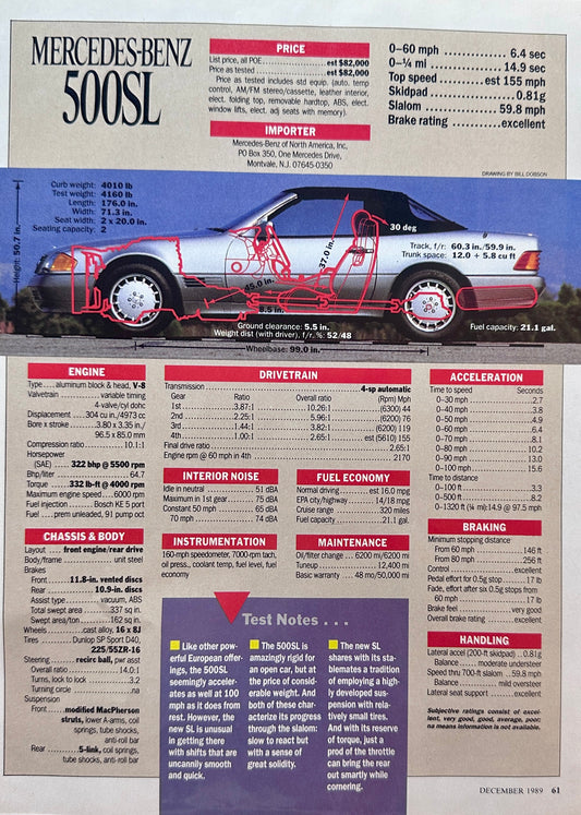 1989 Mercedes-Benz 500 SL R&T Test Summary Page