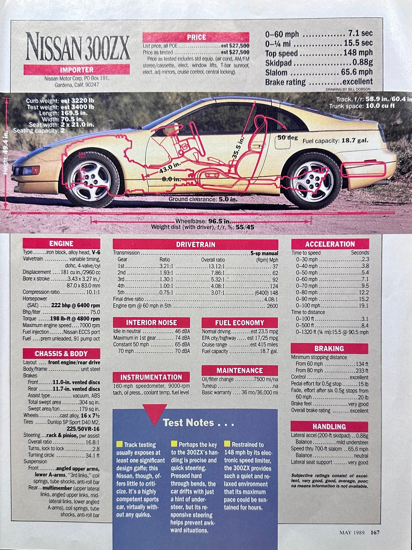 1989 Nissan 300 ZX 5Page Feature Article