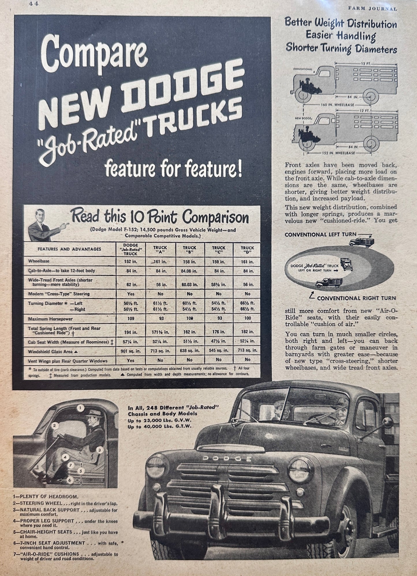 1948 Dodge Model F-152 Slat Side Heavy Duty Truck - Vintage Ad A#113